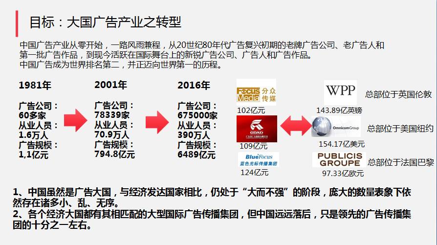 黃升民丨大國(guó)廣告: 偉大創(chuàng)意、偉大品牌、偉大媒體與偉大人民廣告業(yè)