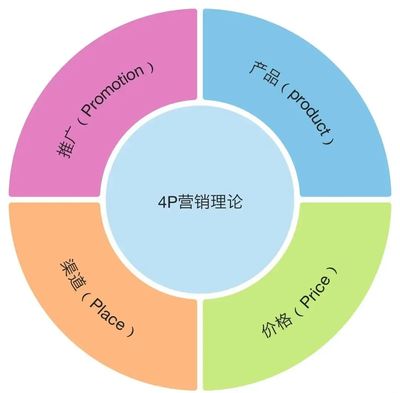 品牌、營(yíng)銷(xiāo)與傳播 品牌管理視角下的關(guān)系解析