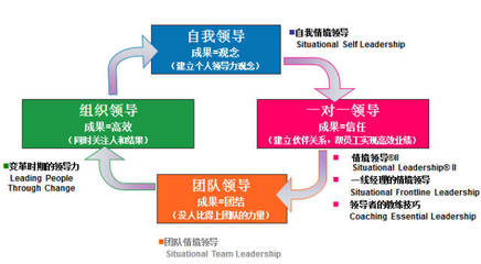 前程無(wú)憂(yōu)培訓(xùn)品牌課程大盤(pán)點(diǎn) 品牌管理