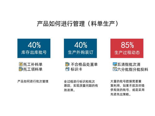 雙管齊下 企業(yè)如何構(gòu)建有效的產(chǎn)品批次管理與品牌管理體系