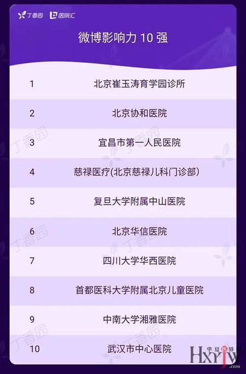 2019中國醫(yī)療機(jī)構(gòu)品牌傳播百強(qiáng)榜揭曉，民營醫(yī)院品牌管理嶄露頭角